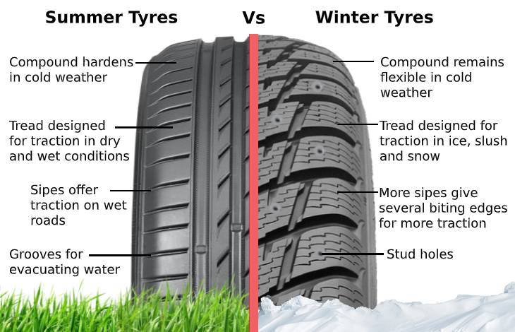 Mud And Snow Tires Vs Winter Tires